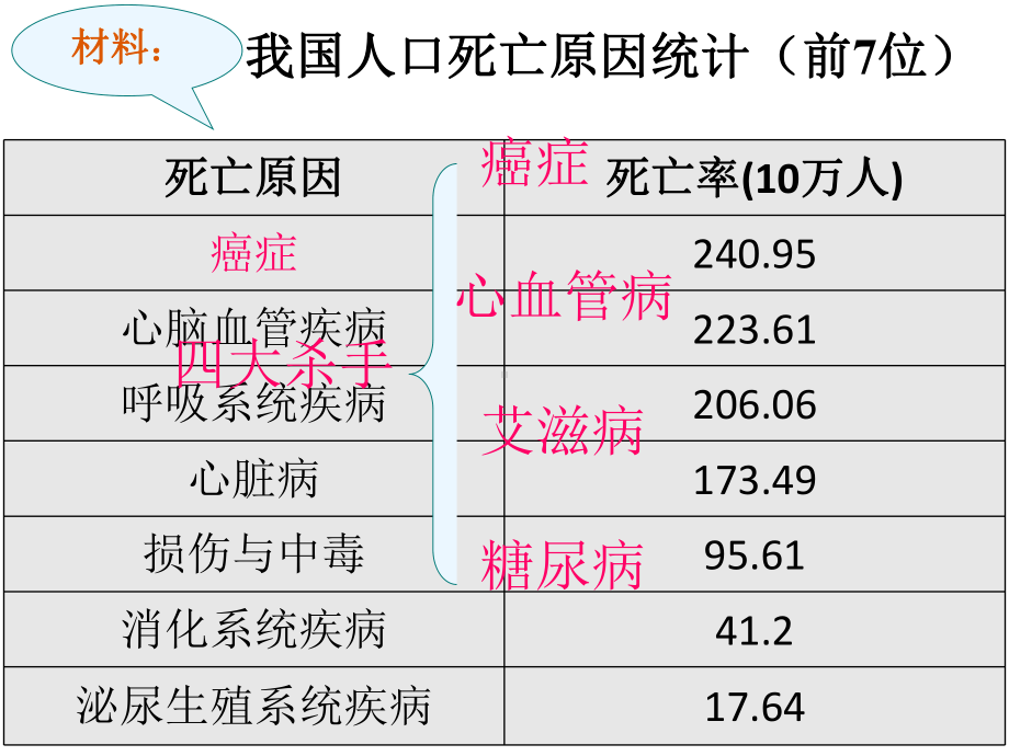 细胞的癌变课件.ppt_第3页