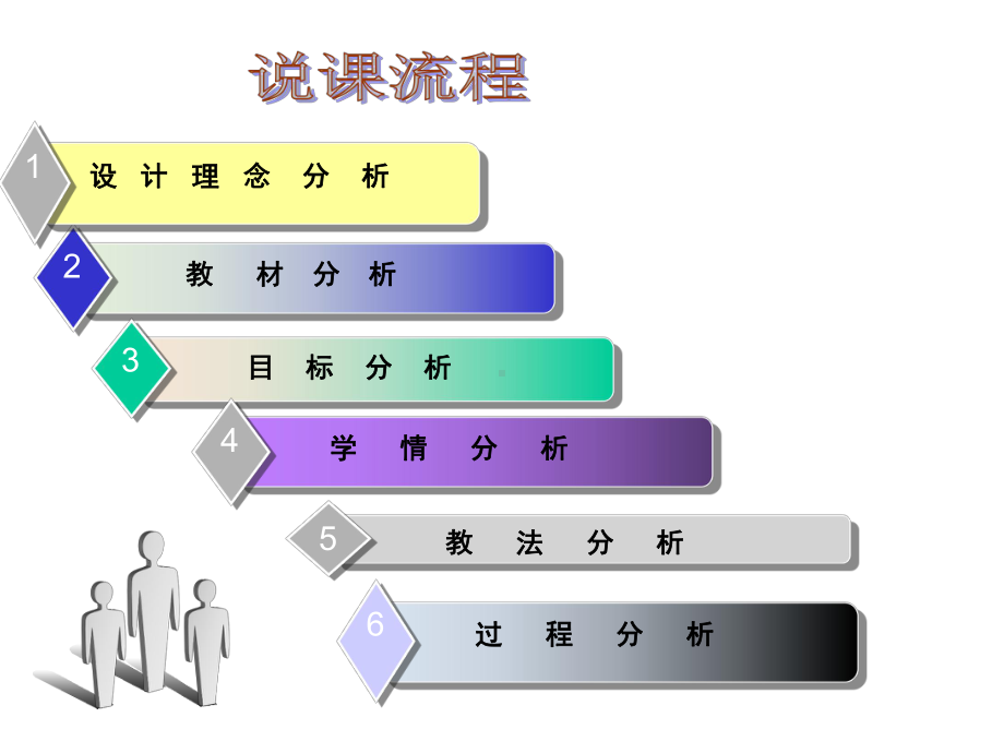 小三数学广角-搭配(说课课件).ppt_第2页