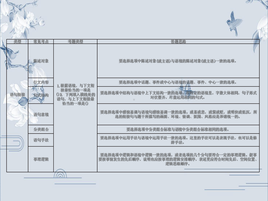 专题五语句衔接和连贯2020年中考语文(达州)复习课件(共43张).ppt_第2页