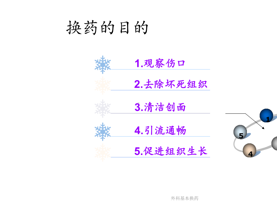 外科基本换药(课件).ppt_第3页