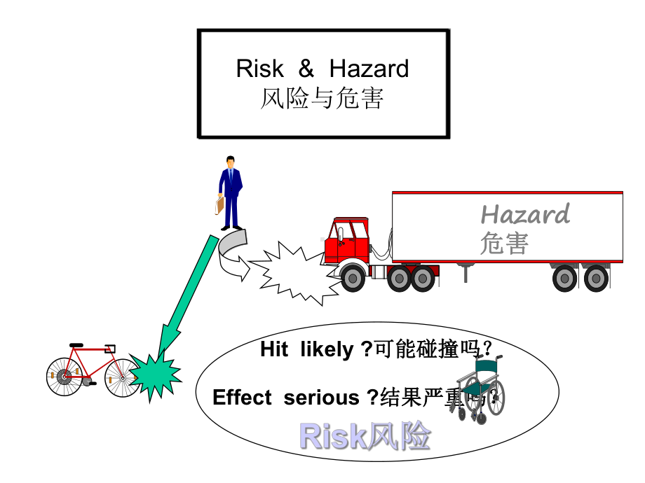 一节风险分析框架.ppt_第3页