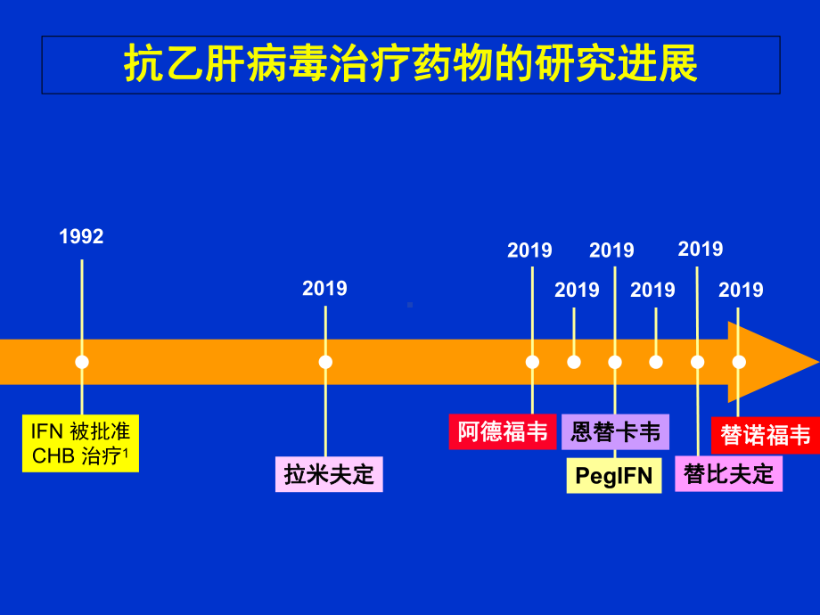 《慢性乙型肝炎防治指南》解读课件.ppt_第2页