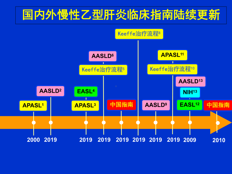 《慢性乙型肝炎防治指南》解读课件.ppt_第3页