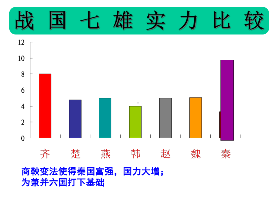 人教版七年级历史上第九课秦统一中国共27p.ppt_第2页