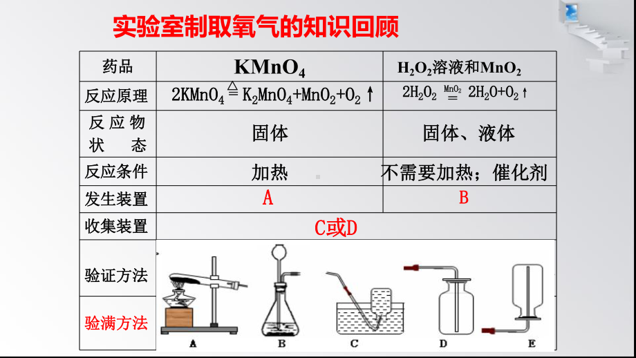 《二氧化碳制取的研究》公开课一等奖课件2.pptx_第2页