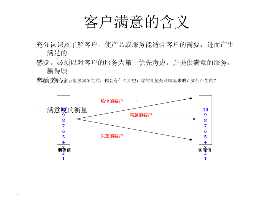 《客户满意度提升》课件.ppt_第2页