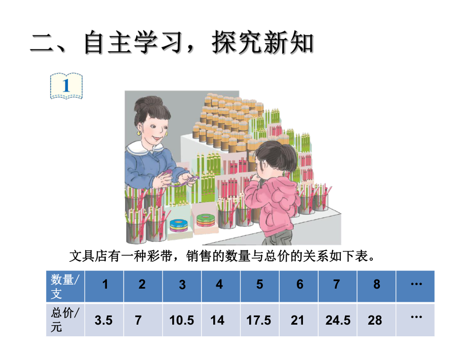 人教版六年级数学下册教学课件5、正比例关系例1.pptx_第3页