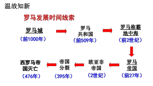 部编版九年级历史上册第7课基督教的兴起和法兰克王国课件.ppt