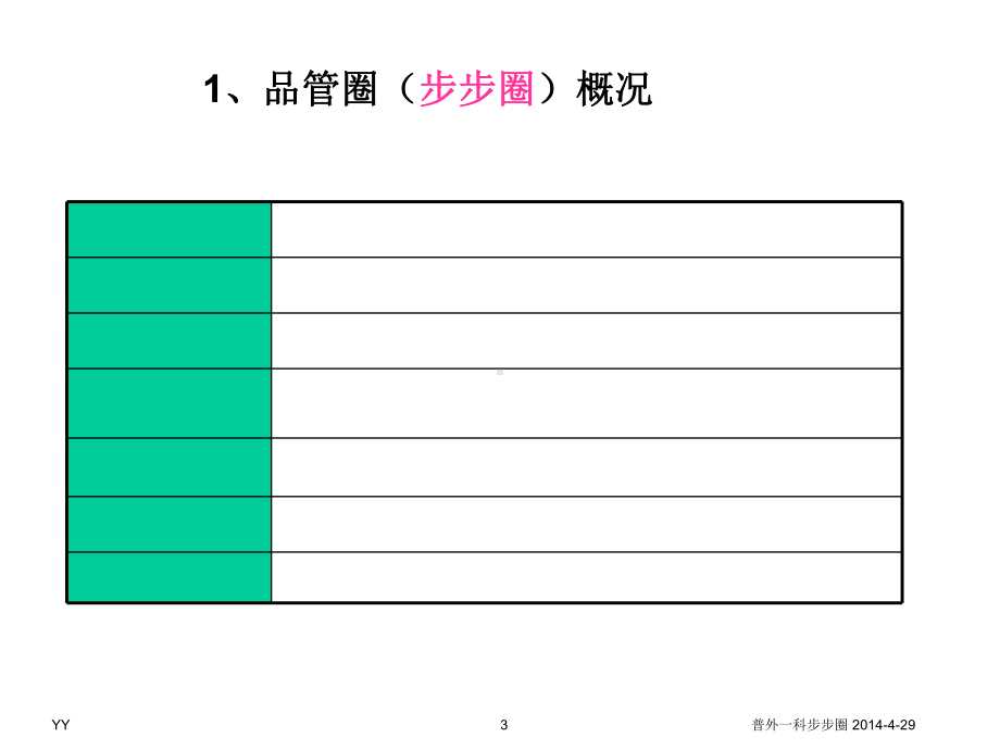 QC活动汇报课件.ppt_第3页