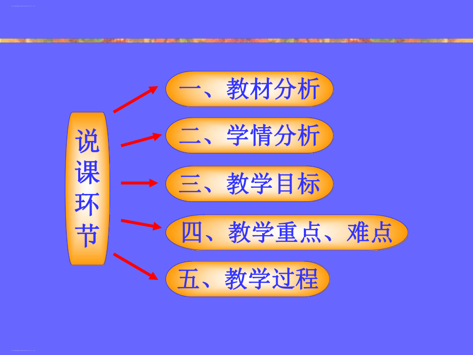 平行线的性质课件15(说课)人教版.ppt_第2页