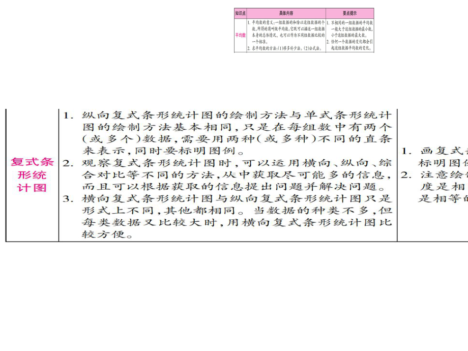 人教数学四年级下册第8单元平均数与条形统计图整理和复习.ppt_第2页