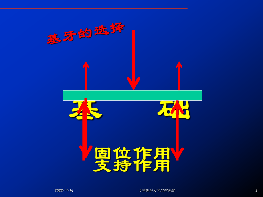 固定义齿的设计课件.ppt_第3页