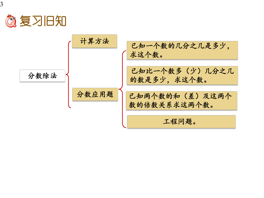 人教版六年级数学上册分数除法综合练习课《练习十》课件.pptx_第3页