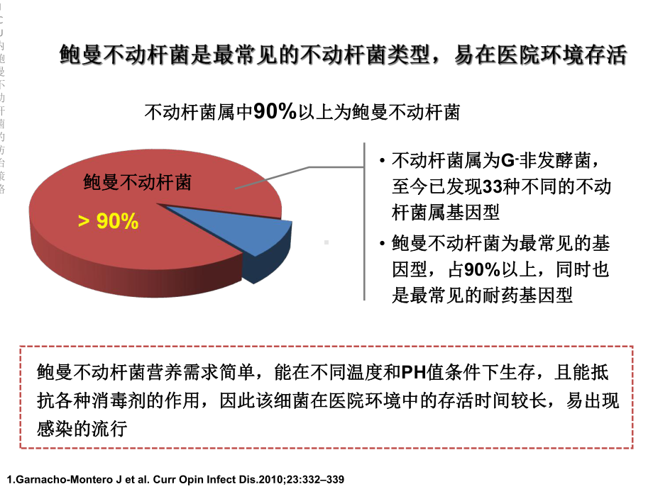 ICU内鲍曼不动杆菌的防治策略.ppt_第3页