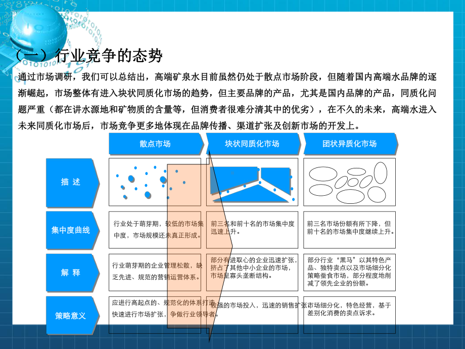 《产品线规划》课件2.ppt_第3页