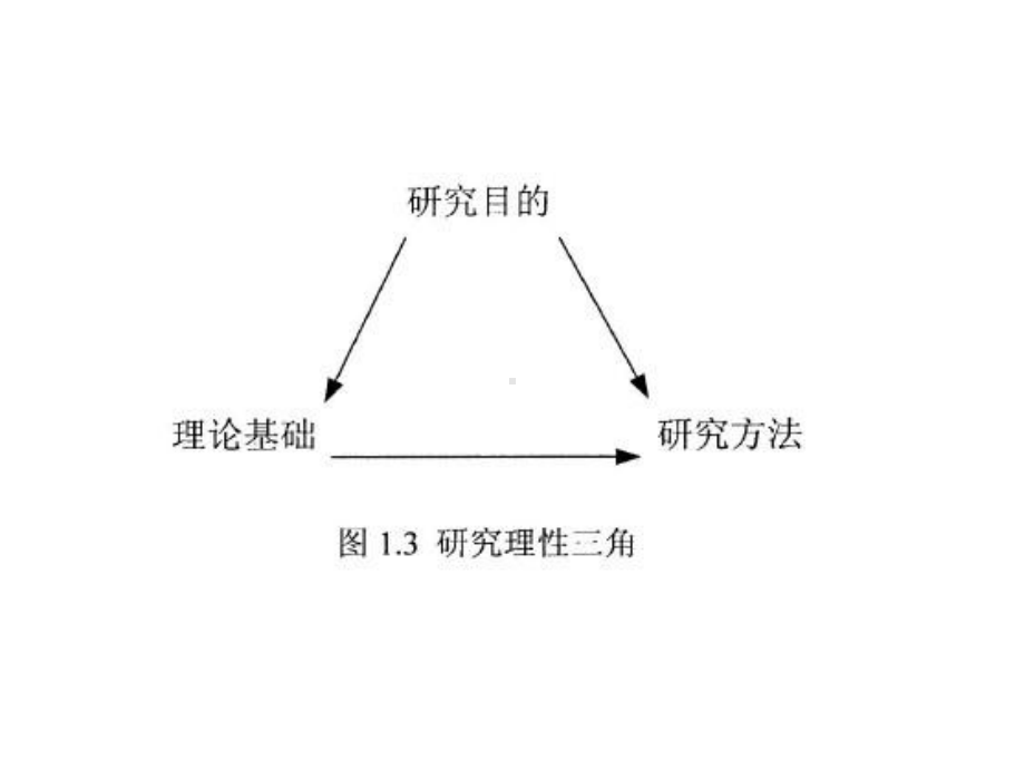 问卷设计(以博士论文为例)课件.ppt_第2页