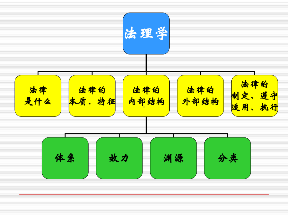 民法总论课件.ppt_第2页