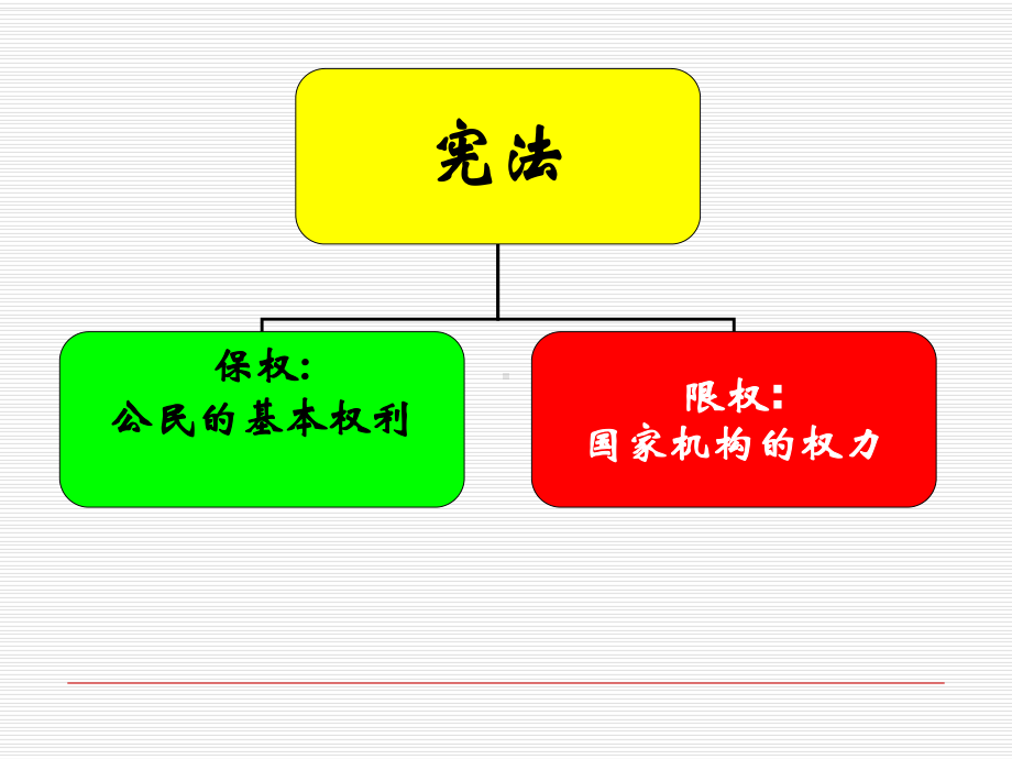 民法总论课件.ppt_第3页