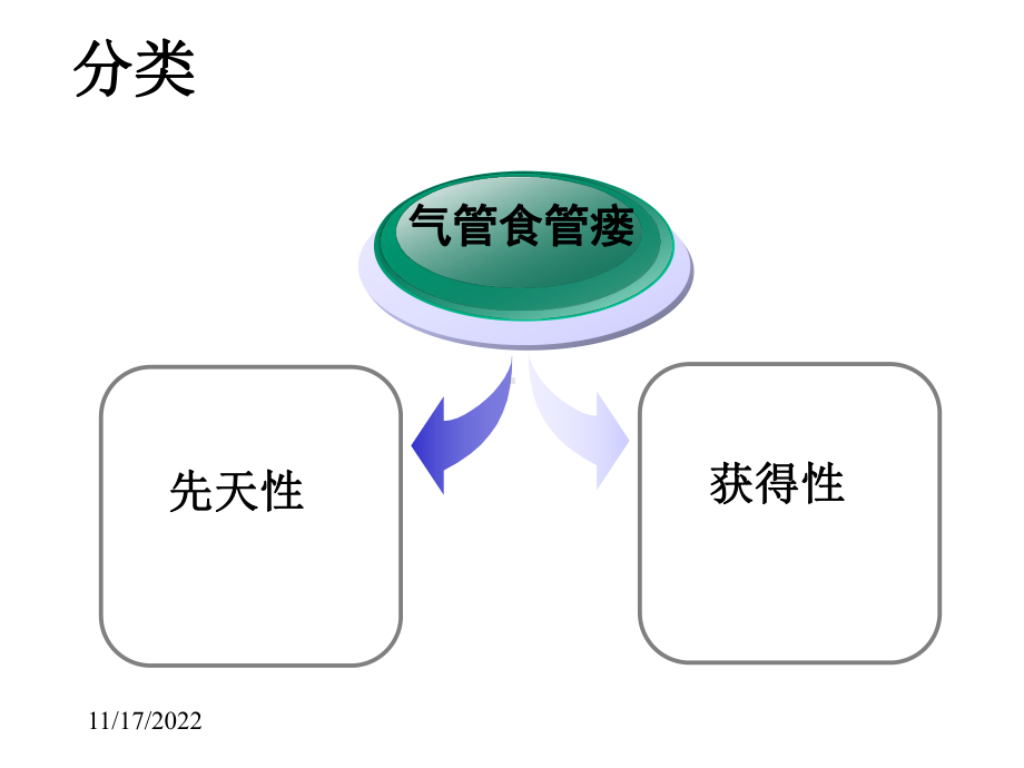 气管食管瘘版课件.pptx_第3页