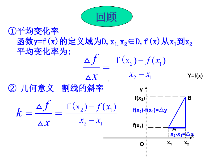 导数的几何意义课件78248.ppt_第2页