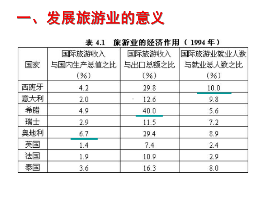 旅游规划概述课件.pptx_第2页