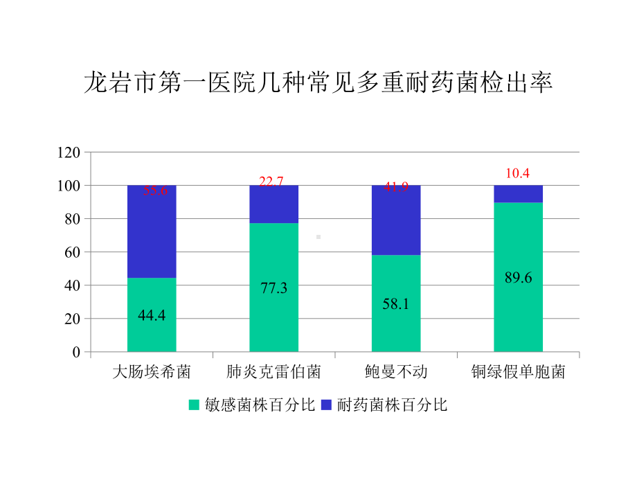 esbls专家共识解读及热点探讨.pptx_第2页