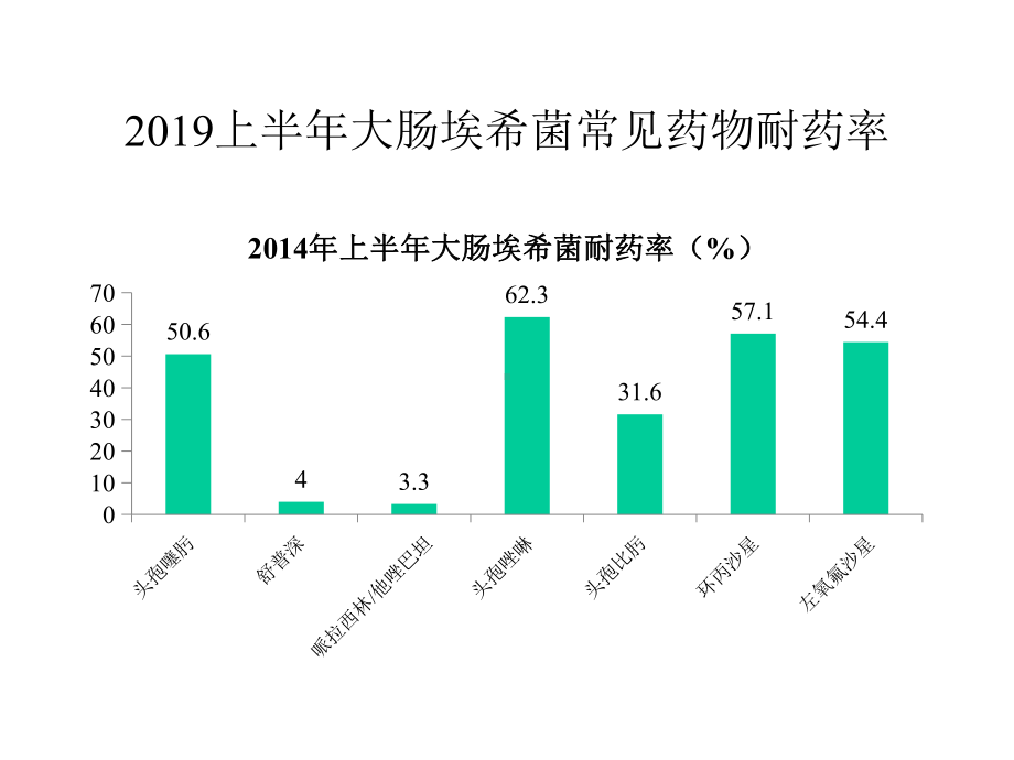 esbls专家共识解读及热点探讨.pptx_第3页