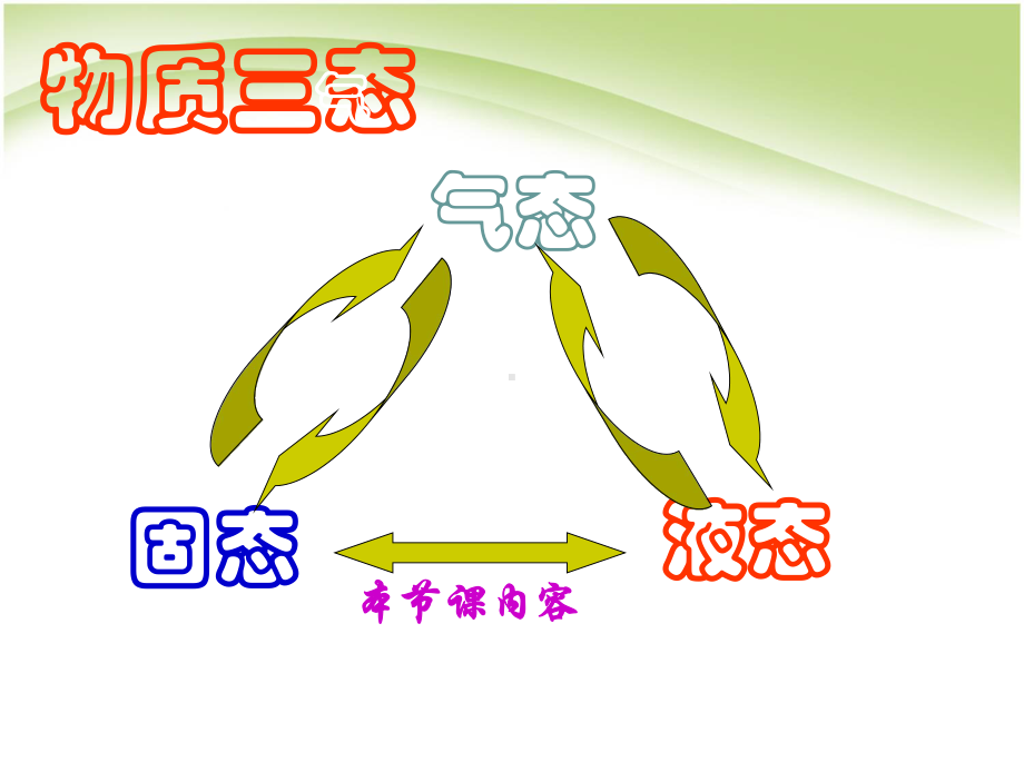 《中学课件2熔化和凝固》+flash课件.ppt_第2页