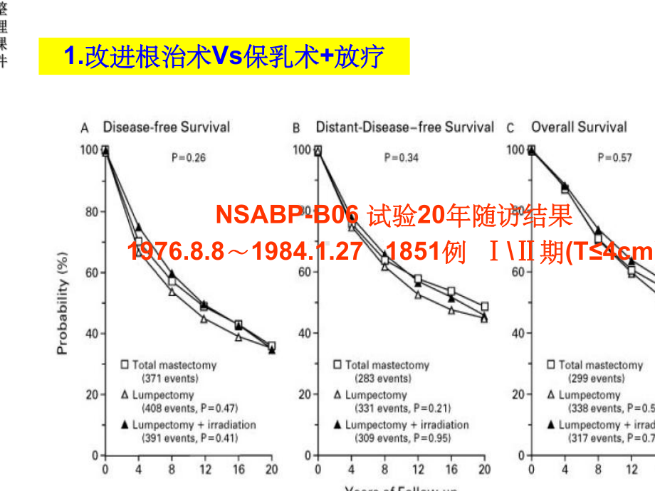 乳腺癌的放射治疗进展.ppt_第3页