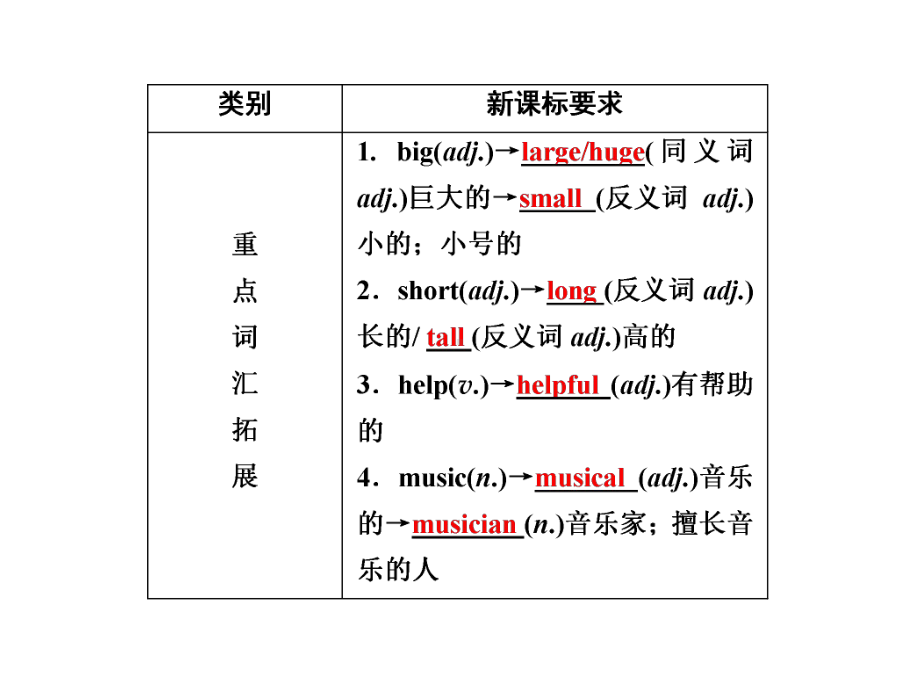 人教新目标Goforit七年级上册全册综合课件3-2.ppt_第3页