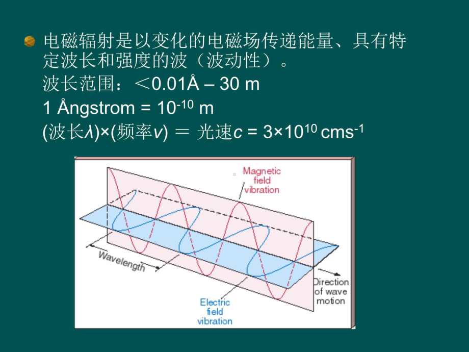 天体物理学课件03辐射简介.ppt_第3页