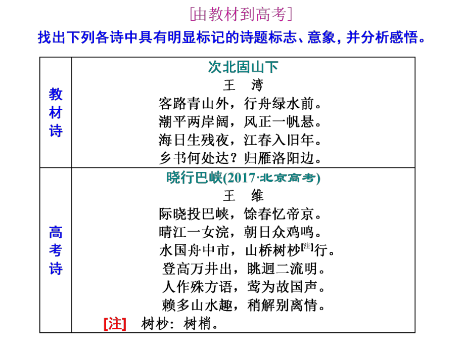 古诗鉴赏-羁旅思乡诗和边塞征战诗.ppt_第3页