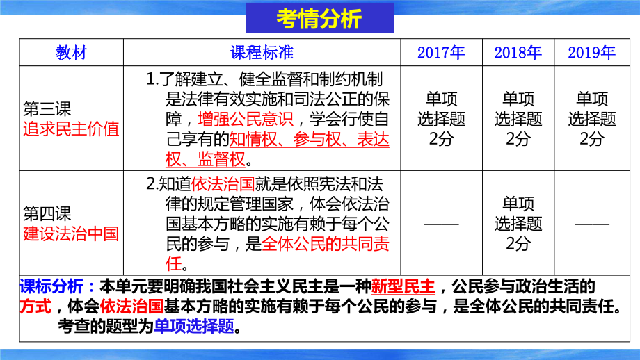 人教版九年级道德与法治上册第二单元民主与法治复习课课件.ppt_第3页