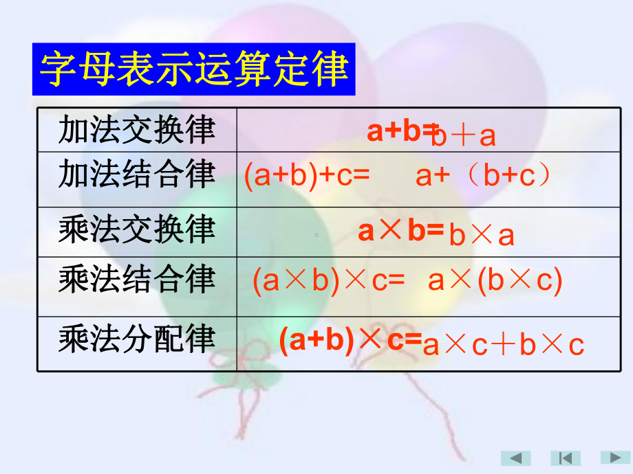 五年级数学下册用字母表示数2课件西师大版.ppt_第3页