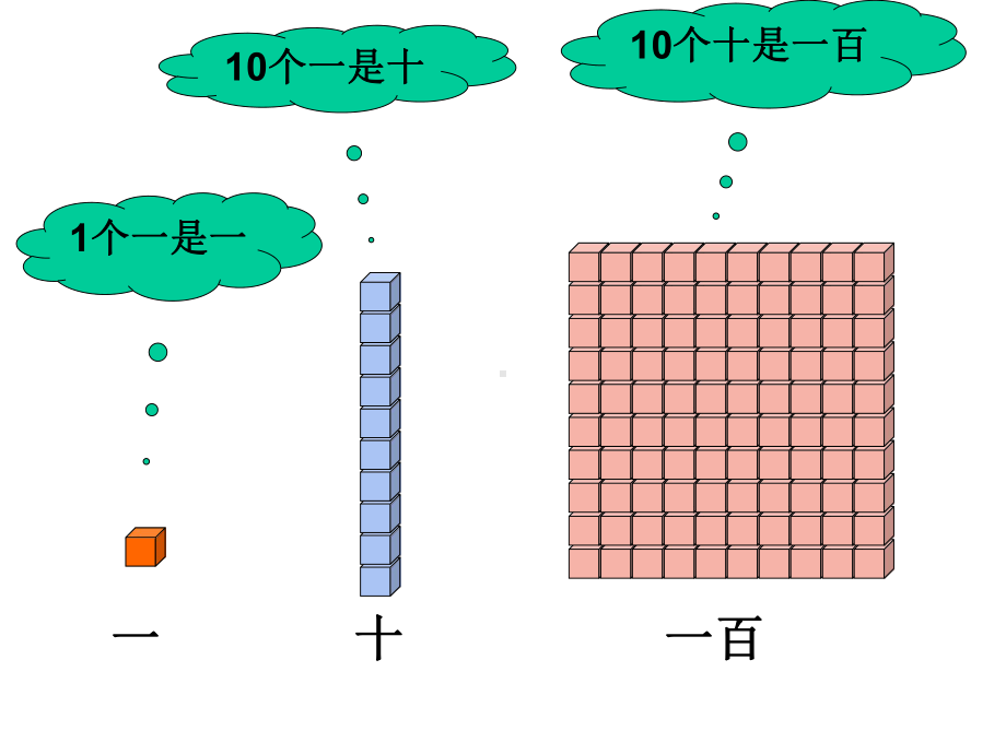 二年级数学下册认识整百数3课件苏教版-2.ppt_第3页