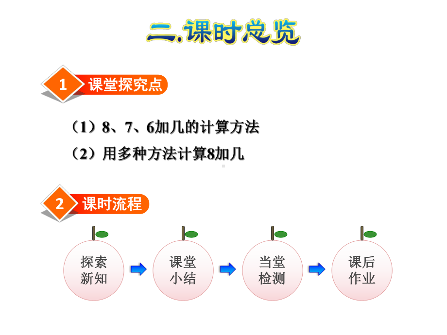 人教版一年级数学上册《8、7、6加几》课件.ppt_第3页