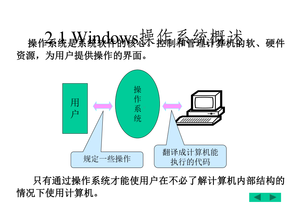 《计算机应用基础与计算思维》课件-第2章.pptx_第3页