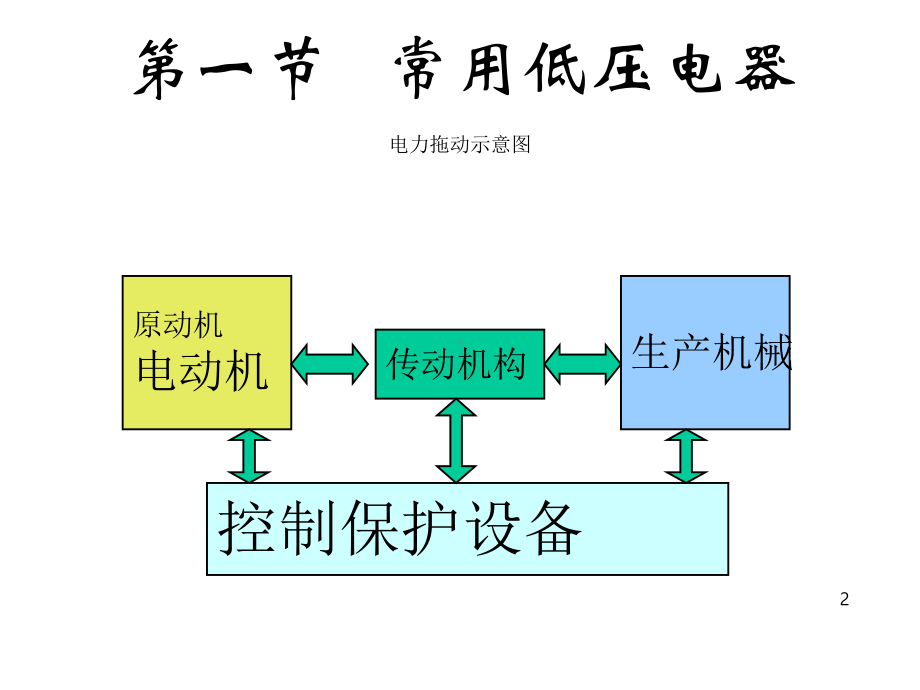 《常用电机与电器》课件.ppt_第2页