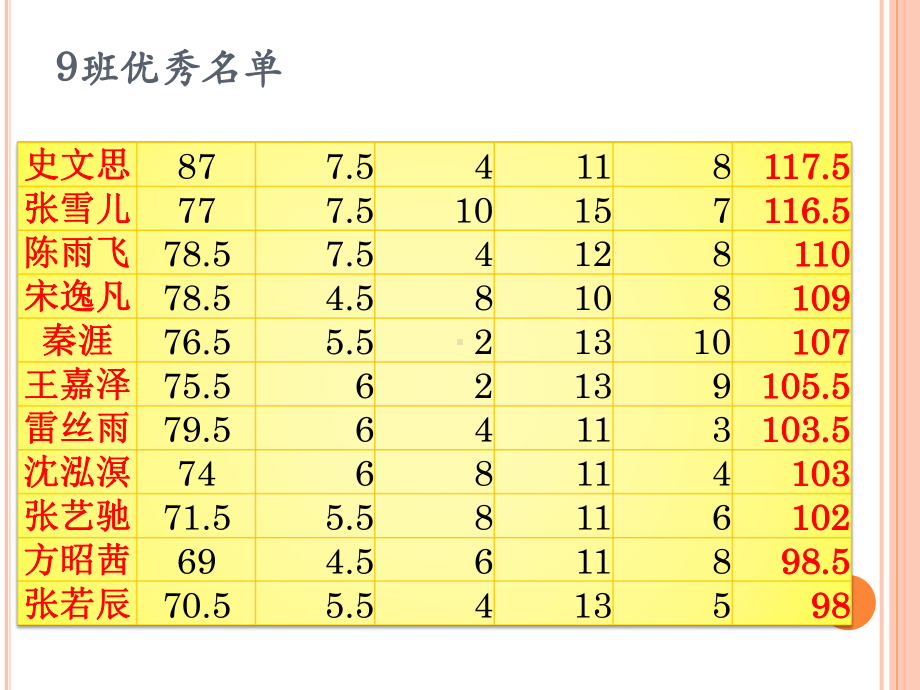 非谓语动词考点分类突破课件.pptx_第2页