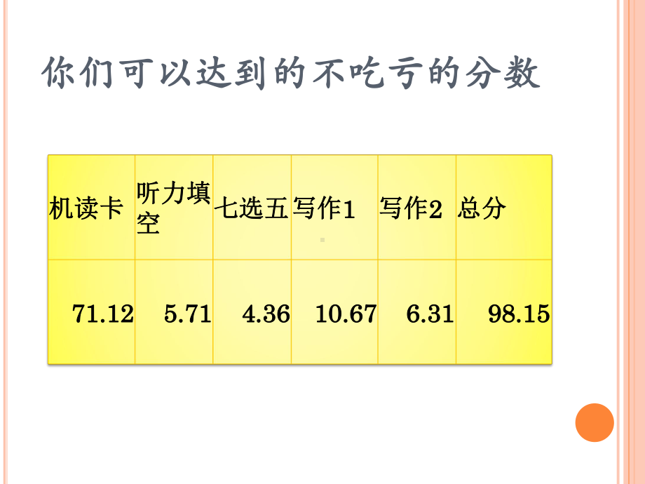 非谓语动词考点分类突破课件.pptx_第3页