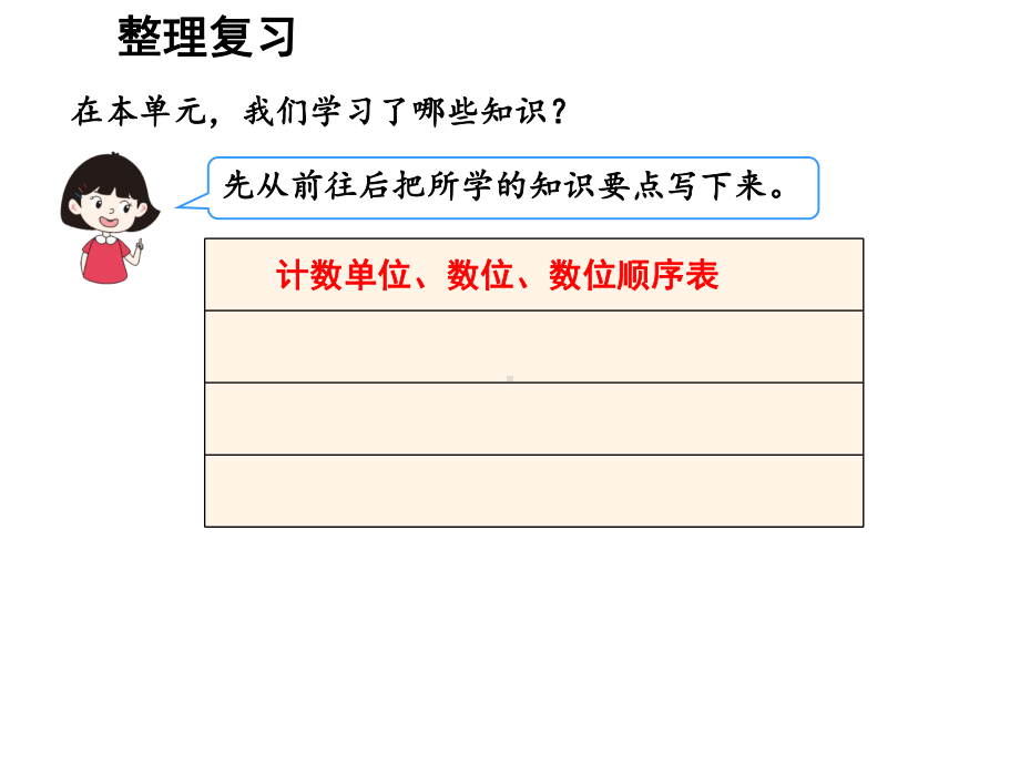 四年级上册数学课件-第一单元-大数的认识-整理复习(一)｜人教版(共14张PPT).ppt_第2页