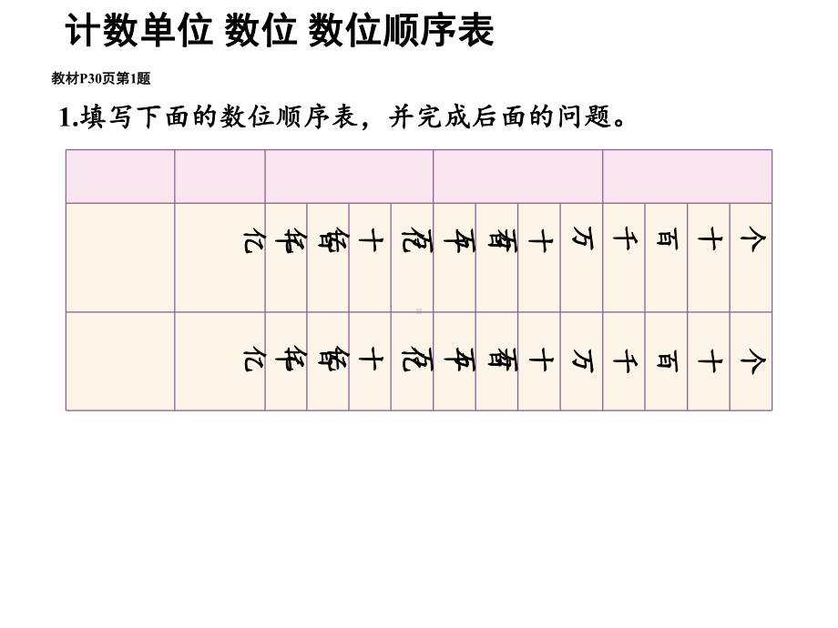 四年级上册数学课件-第一单元-大数的认识-整理复习(一)｜人教版(共14张PPT).ppt_第3页