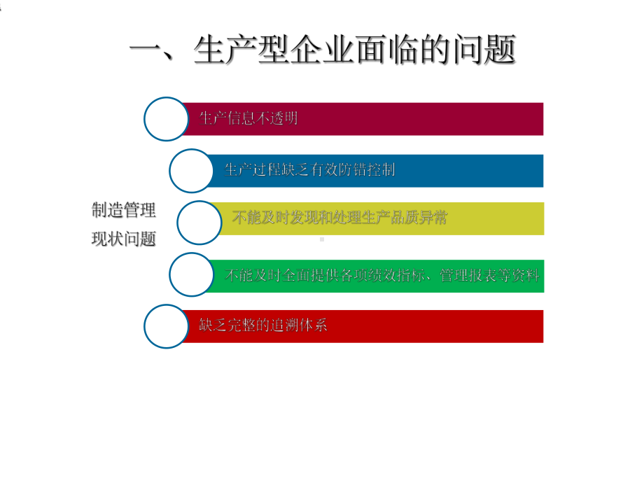 MES制造执行系统解决方案课件.ppt_第3页