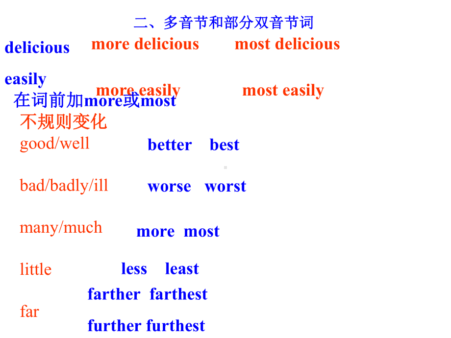 adj与adv的比较级和最高级.ppt_第3页