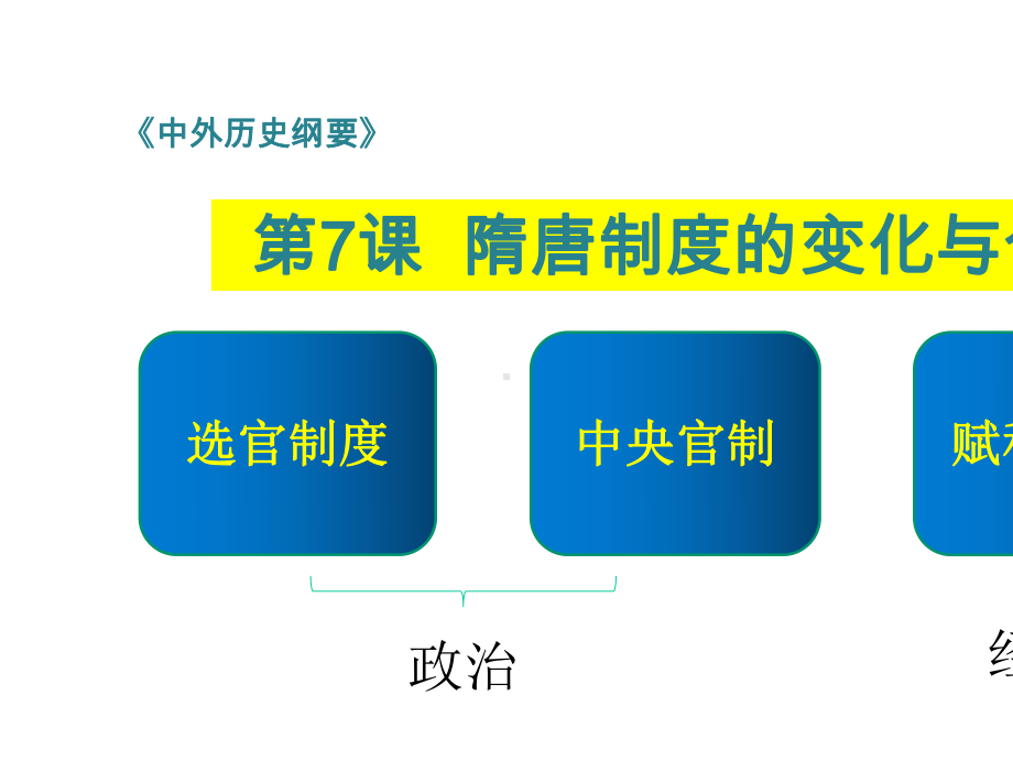 《隋唐制度的变化与创新》精品课件1.pptx_第3页