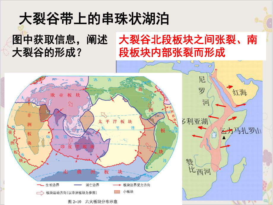 非洲课件(原文)1.ppt_第3页