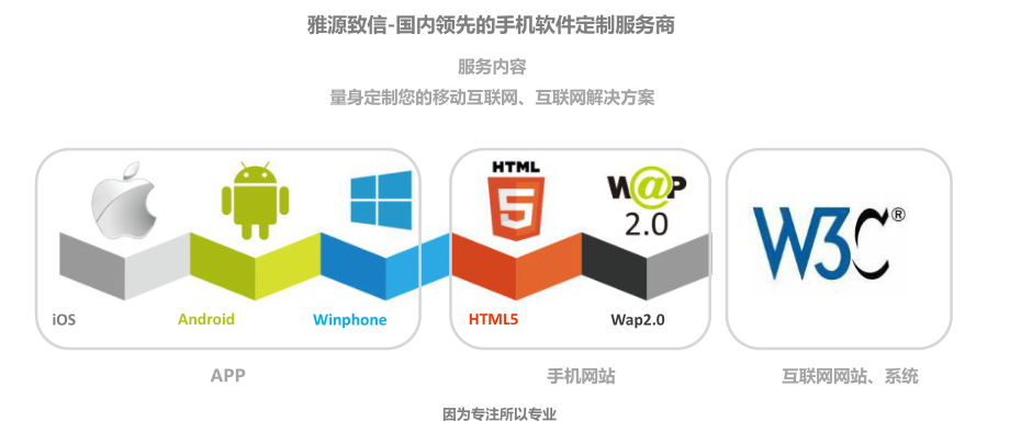 雅源致信手机APP开发案例课件.ppt_第3页