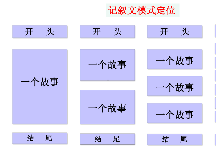 中考语文作文复习《快速构思考场记叙文》优秀课件-2.pptx_第3页