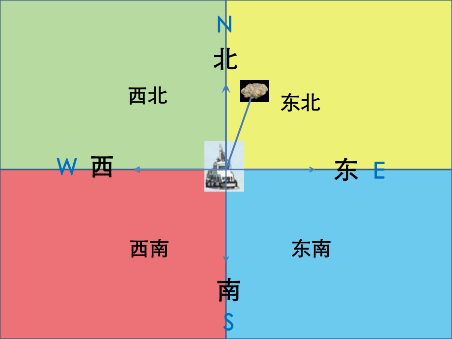 用方向和距离确定位置课件.pptx_第2页