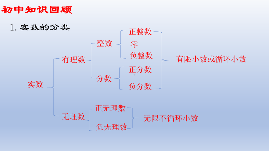 人教版高中数学必修一《集合的概念》教学课件(共22张).pptx_第2页